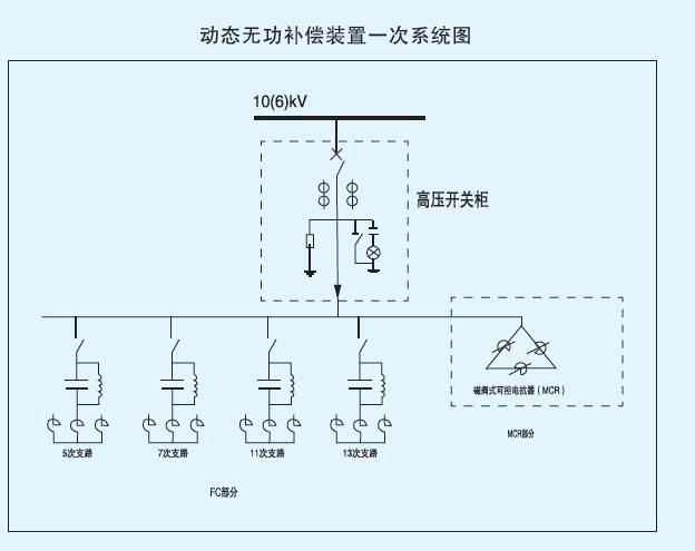 磁控电抗器(MCR)