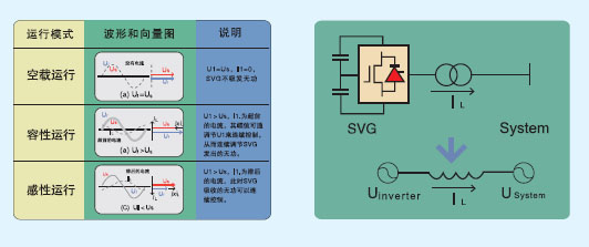有源动态无功补偿装置系列(YSVG)